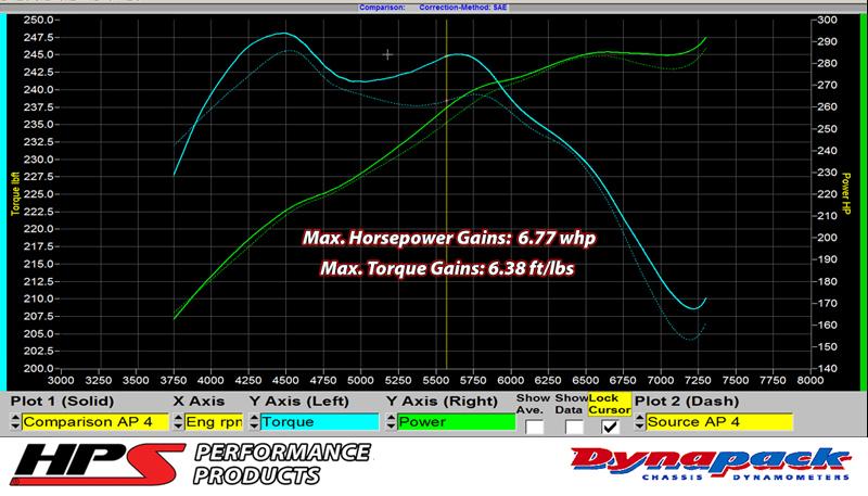 HPS Performance HPS Silicone Air Intake Kit Post MAF Hose Infiniti 2008-2014 G37 3.7L VQ37VHR, 87-68426